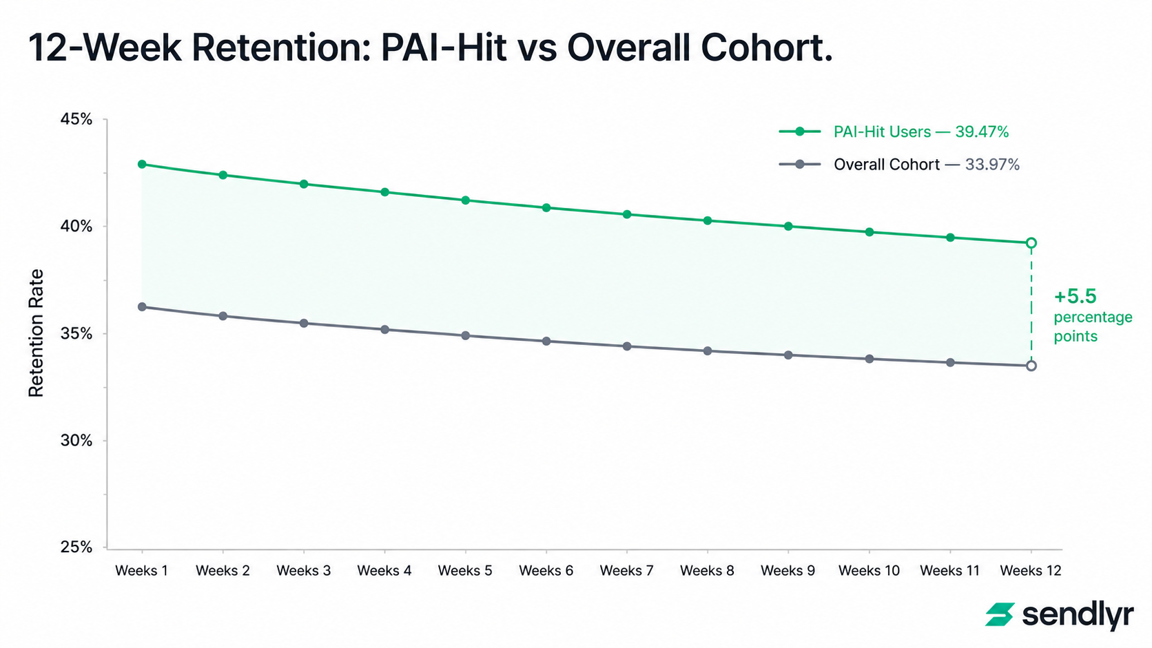 Hypothesis table comparing candidate activation behaviors